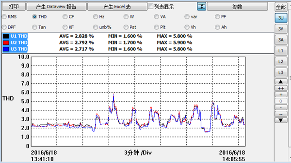電能質(zhì)量檢測