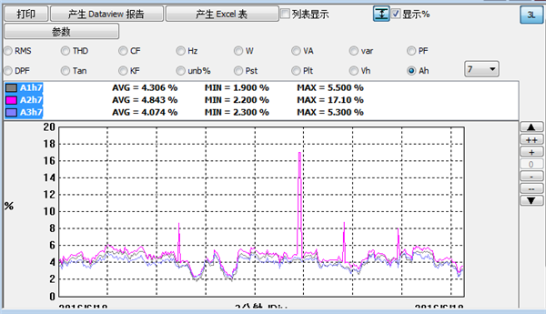 電能質(zhì)量檢測