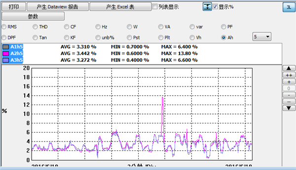 電能質(zhì)量檢測