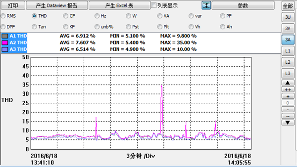 電能質(zhì)量檢測