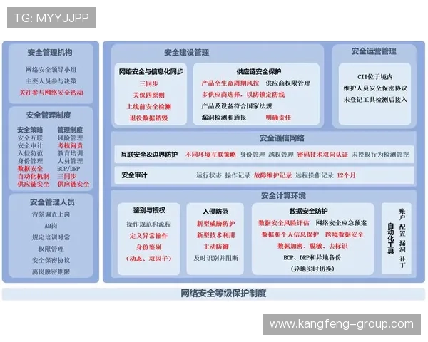 皇家国际首页安全保障措施揭秘保障玩家资金与信息安全的关键措施